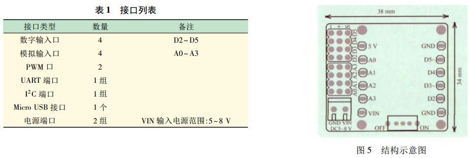 表 1 智能机器人硬件接口列表