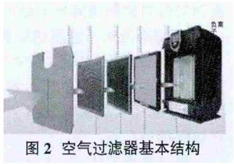 图2 空气过滤器基本结构