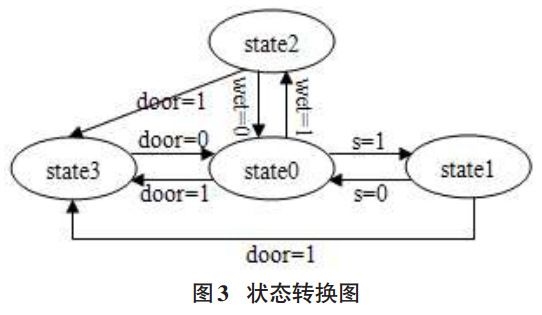 图 3 状态转换图