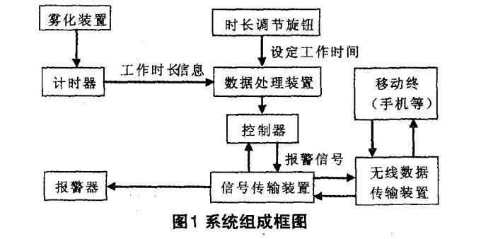 加湿器系统框图