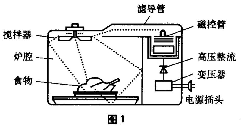 微波炉电路原理_图一