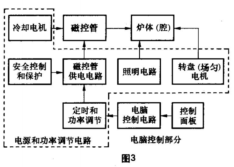 微波炉电路原理_图三