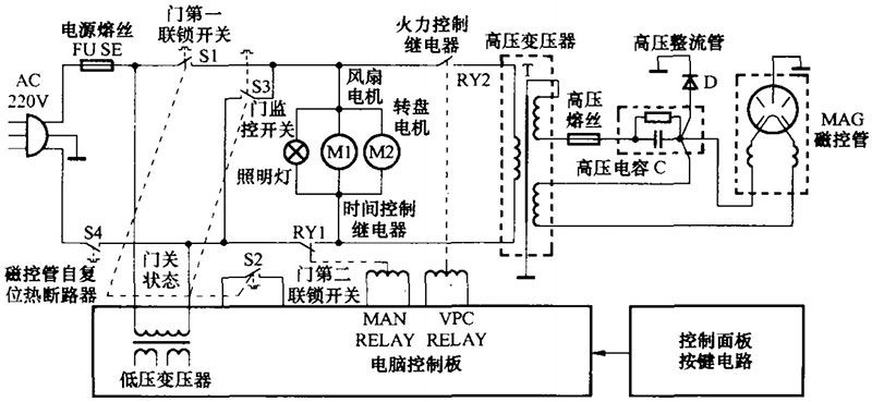 微波炉电路原理_图五