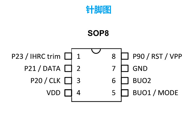 松翰语音IC