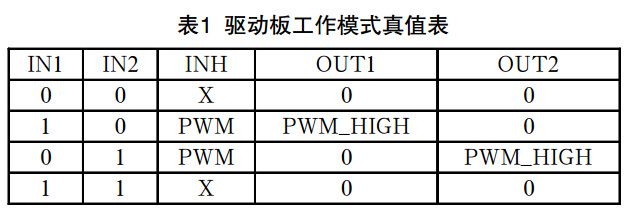 表1 雾化器驱动板工作模式真值表