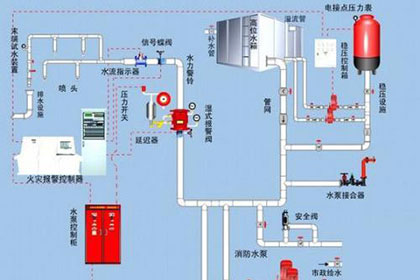 Intelligent fire protection system hardware development and design