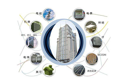 Intelligent building system hardware design and development